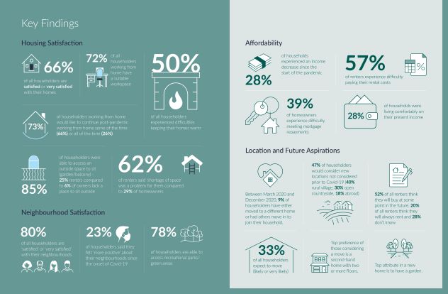 Key Findings, can be found in report 