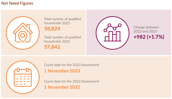 SSHA infographic 