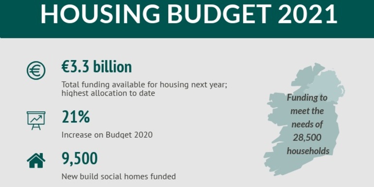 Infographic: Housing Budget 2021